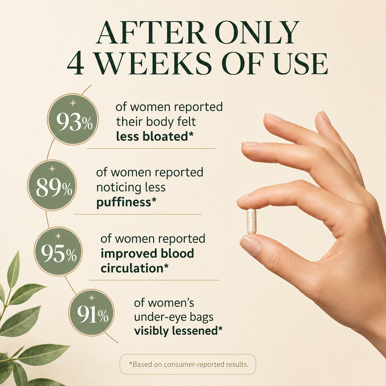 Lymphatic Drainage Capsules